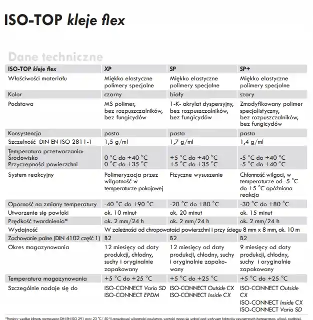 EPDM-liimaa 600 ml. Kattofolio MAMBENA EPDM Löytö